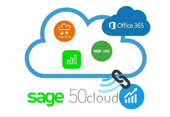 Sage 50cloud